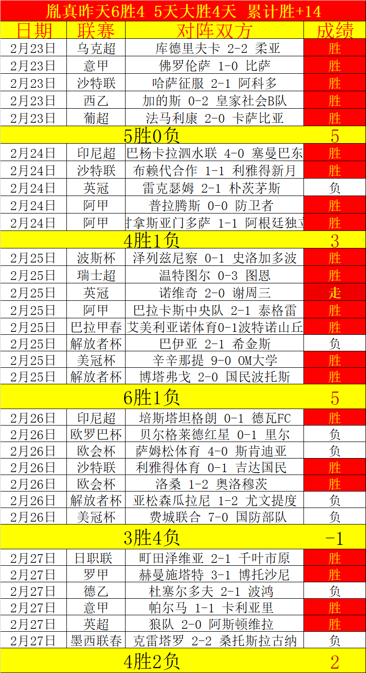 杜普兰蒂斯,刷新米,新世界纪录,B体育,B,SPORTS,B体育官网,B体育官网,B体育下载,B体育APP