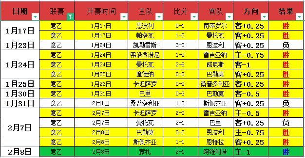 杜普兰蒂斯,刷新米,新世界纪录,B体育,B,SPORTS,B体育官网,B体育官网,B体育下载,B体育APP