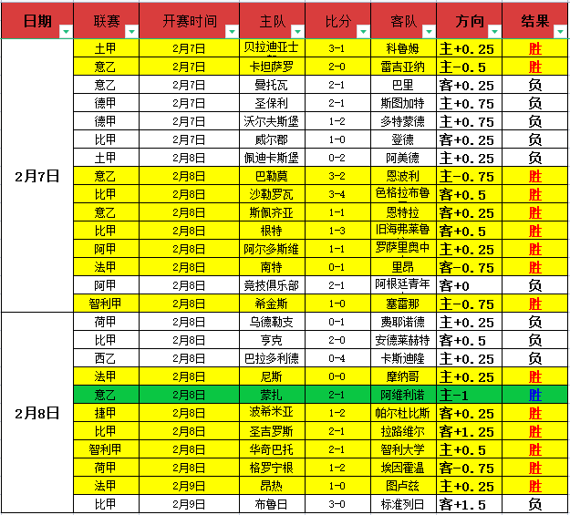 寒假网球训,练营火热招,体验网球魅,B体育,B,SPORTS,B体育官网,B体育官网,B体育下载,B体育APP