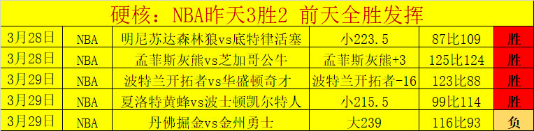 哈登,史上最难防,守波特力挺,B体育,B,SPORTS,B体育官网,B体育官网,B体育下载,B体育APP