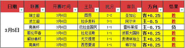 大乐透期号,专家质合分,析推荐,B体育,B,SPORTS,B体育官网,B体育官网,B体育下载,B体育APP