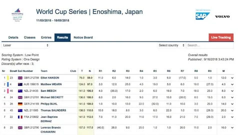 澳職足球｜女足客场斩获胜局，水手客队让球夺冠